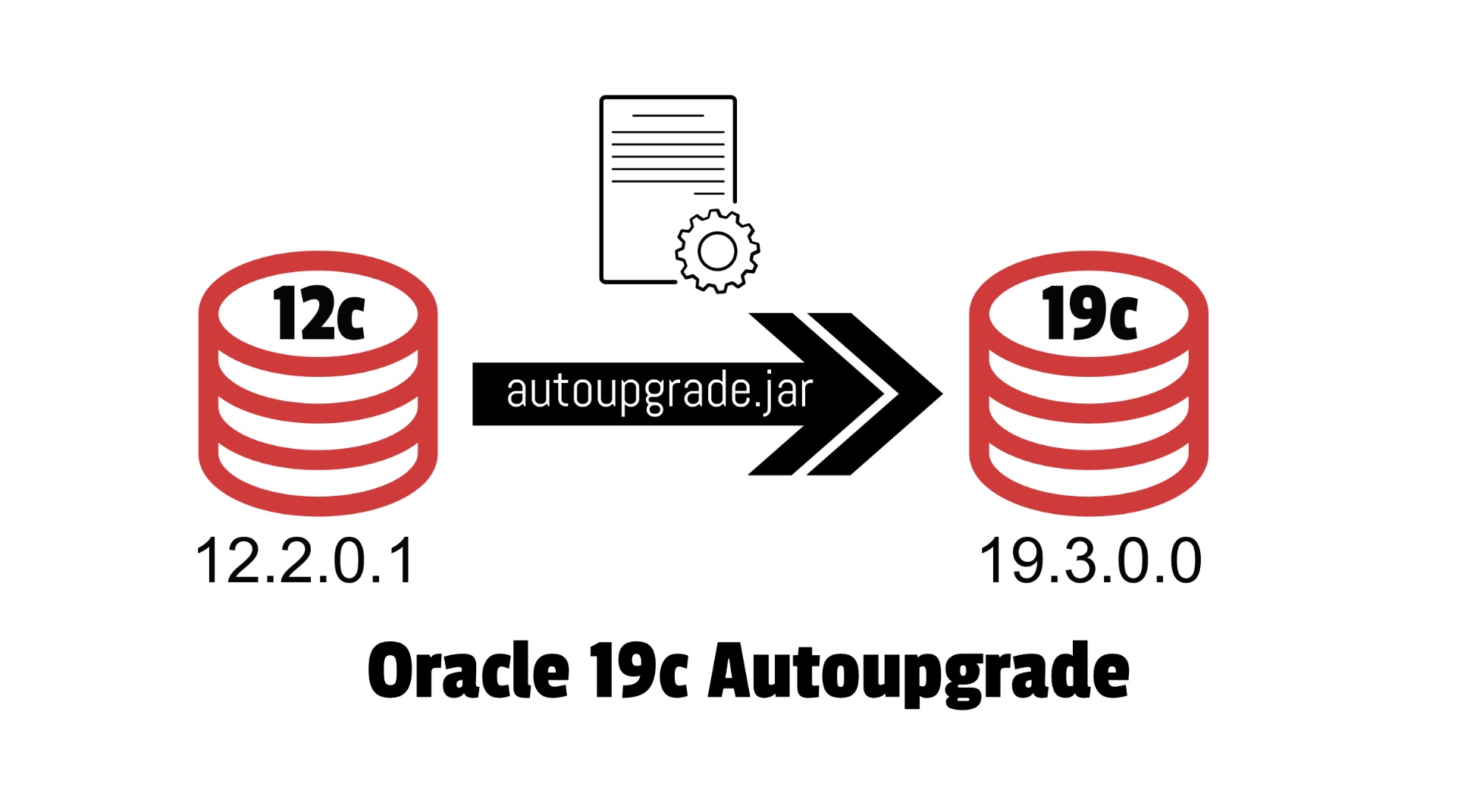 Oracle 19c Autoupgrade