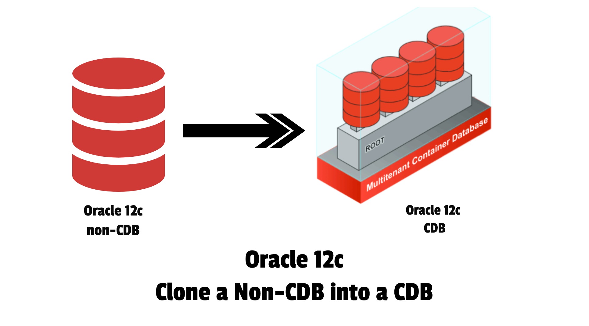 clone a non-cdb into cdb